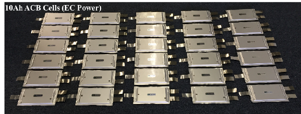 全氣候鋰電池發明成功 電動汽車獲革命性突破 全氣候鋰電池發明成功 電動汽車獲革命性突破