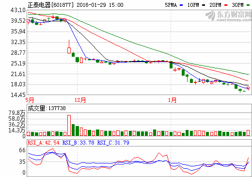 1454232695373561.png Quote.png