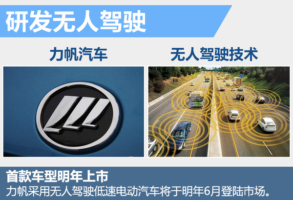 力帆研發(fā)無(wú)人駕駛技術(shù) 首款車型將上市