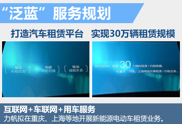 力帆研發(fā)無(wú)人駕駛技術(shù) 首款車型將上市