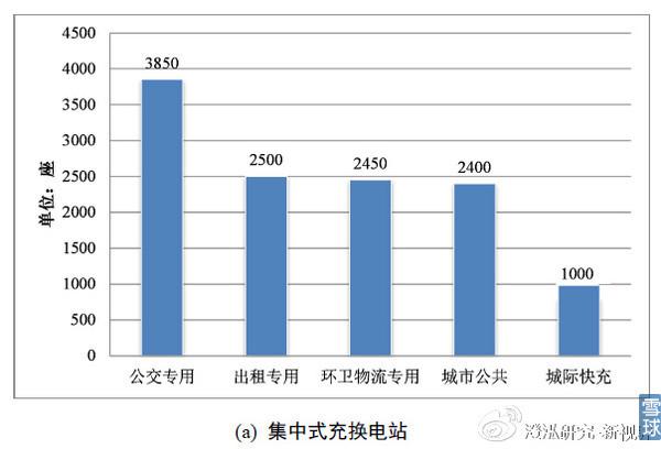 充電樁行業投資初探