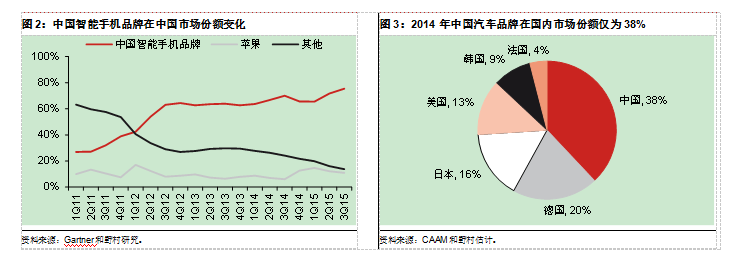 中國電動汽車業(yè)能否復(fù)制智能手機崛起神話? 中國電動汽車業(yè)能否復(fù)制智能手機崛起神話?