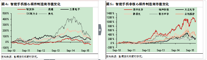 中國電動汽車業(yè)能否復(fù)制智能手機崛起神話? 中國電動汽車業(yè)能否復(fù)制智能手機崛起神話?