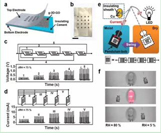 能量轉化效率達62% 全新石墨烯技術或開啟能源新革命