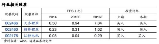 碳酸鋰掀起漲價(jià)狂潮 鋰礦還能漲多久？