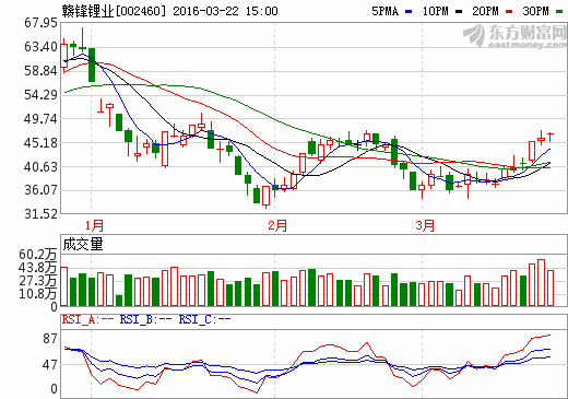 贛鋒鋰業(yè) 贛鋒鋰業(yè)