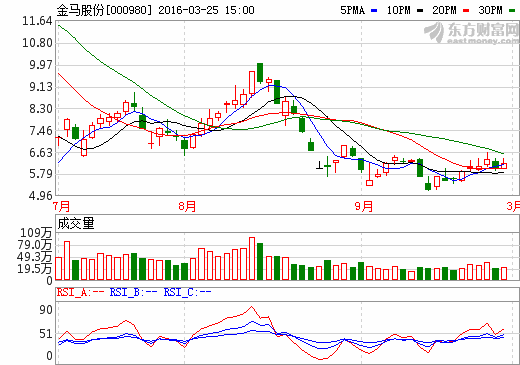 金馬股份擬116億元收購永康眾泰汽車100%股權(quán) 