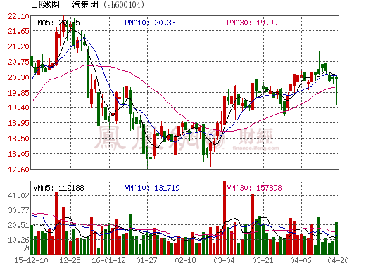 上汽集團 上汽集團