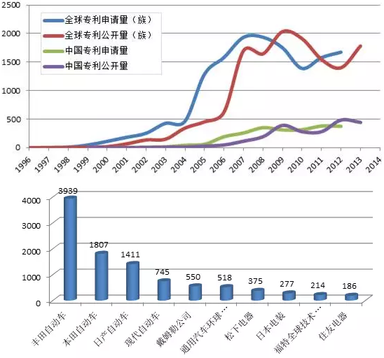 燃料電池 燃料電池
