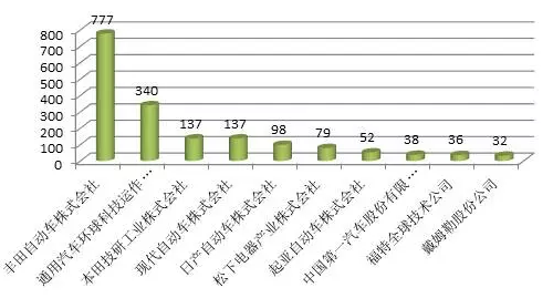 燃料電池 燃料電池