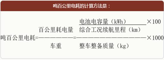 新能源汽車補貼政策怎么定？“噸百公里耗電量”惹爭議