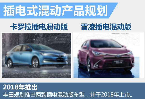 豐田在華5大戰略 推多款小型及新能源車 豐田在華5大戰略 推多款小型及新能源車