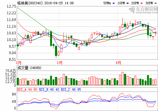 格林美新能源電池材料發力 借力資本市場多元拓展 格林美新能源電池材料發力 借力資本市場多元拓展