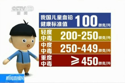 兒童血鉛健康標準值