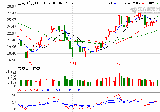 云意電氣收購上海力信51%股權 鞏固新能源汽車零部件業務 云意電氣收購上海力信51%股權 鞏固新能源汽車零部件業務