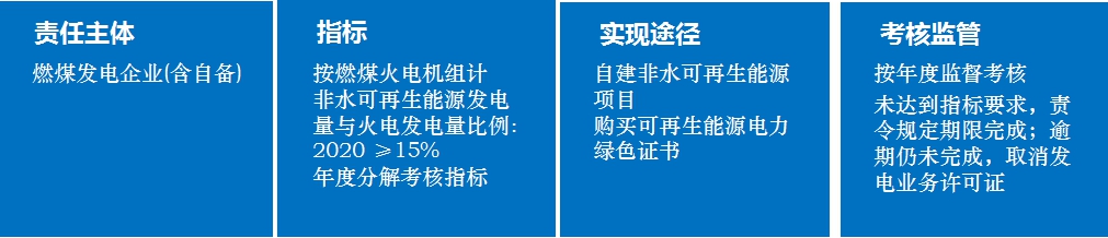 關于“十三五”可再生能源發電政策方向的權威分析 關于“十三五”可再生能源發電政策方向的權威分析