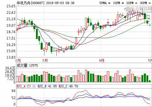 深圳華訊方舟生產世界首塊石墨烯太赫茲芯片