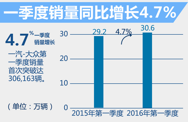 一汽大眾推進新能源戰略 將投產電動Golf 一汽大眾推進新能源戰略 將投產電動Golf