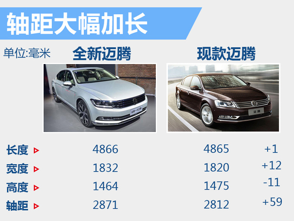 一汽大眾推進新能源戰略 將投產電動Golf 一汽大眾推進新能源戰略 將投產電動Golf