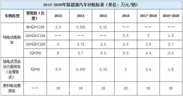如果沒補貼 在售的電動車到底值多少錢? 如果沒補貼 在售的電動車到底值多少錢?