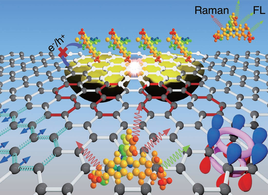 四川德陽布局石墨烯全產(chǎn)業(yè)鏈 打造西部石墨烯產(chǎn)業(yè)先導基地 四川德陽布局石墨烯全產(chǎn)業(yè)鏈 打造西部石墨烯產(chǎn)業(yè)先導基地