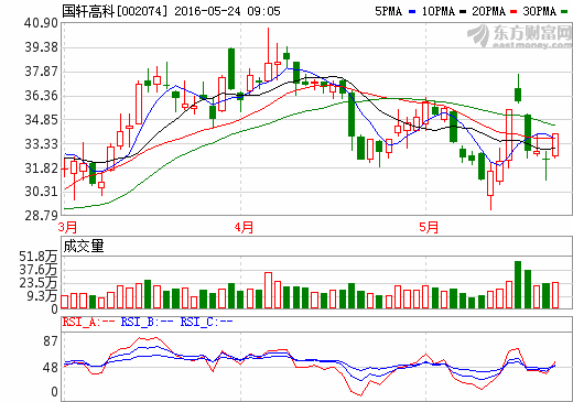 1464052139204199.png Quote.png