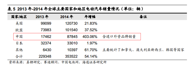根據安泰科及DARTON按照原料產出計算的鈷產量統計,全球2015年鈷產量將達到9.8萬噸,同比增長 2.74%。其中剛果占總產量的61%左右。