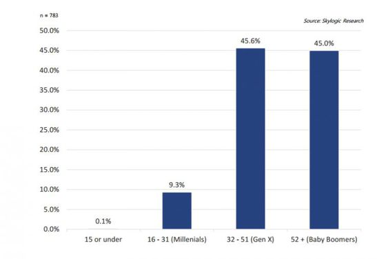 Skylogic數(shù)據(jù) Skylogic數(shù)據(jù)
