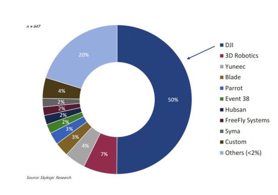 Skylogic數(shù)據(jù) Skylogic數(shù)據(jù)