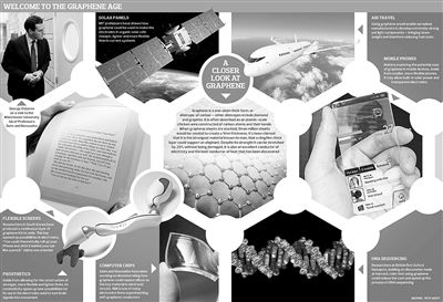 美國對石墨烯研發(fā)雖然非常重視，但相比歐盟，似乎在戰(zhàn)略上并沒有把其提到高度；更不像中國，對石墨烯的研究項(xiàng)目也無優(yōu)先級的待遇。