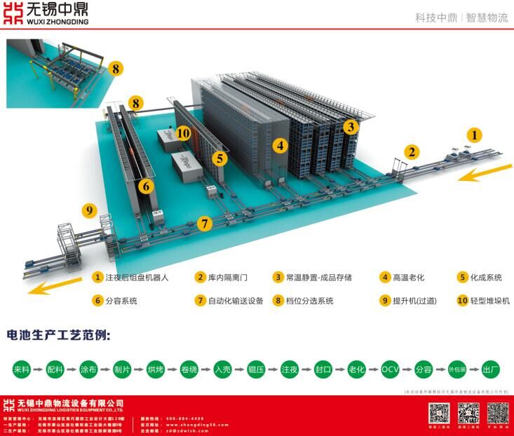 借道資本市場(chǎng) 無錫中鼎探索特色資本運(yùn)作道路