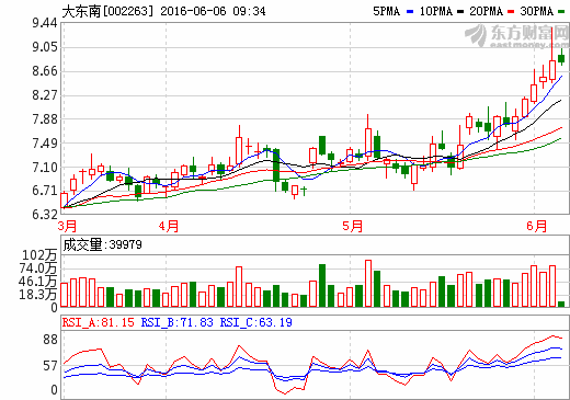 大東南:高容量3.1AH汽車(chē)動(dòng)力電池處測(cè)試中 大東南:高容量3.1AH汽車(chē)動(dòng)力電池處測(cè)試中