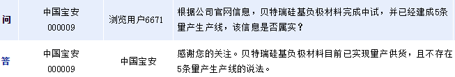 中國寶安:貝特瑞硅負極材料現已量產供貨 中國寶安:貝特瑞硅負極材料現已量產供貨