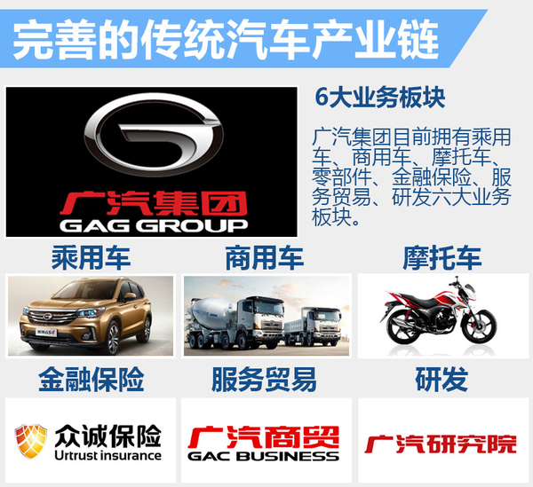 廣汽/樂視斥資14億聯合“造車” 新公司今日成立