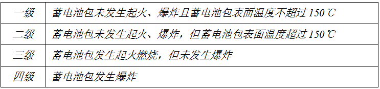 蓄電池包熱失控擴展安全等級 蓄電池包熱失控擴展安全等級