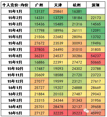 牌照價格近期回穩(wěn) 牌照價格近期回穩(wěn)