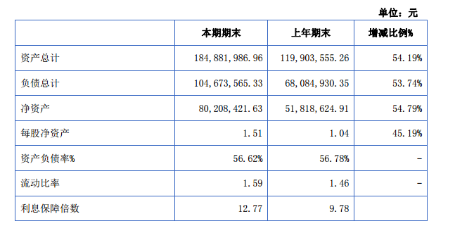潤達(dá)光伏:2015年營收3.65億元 凈利潤增長67% 潤達(dá)光伏:2015年營收3.65億元 凈利潤增長67%