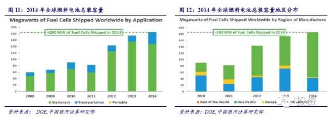 燃料電池汽車產業鏈深度研究： 政策為帆 “氫”心起航（上）