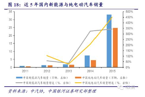 燃料電池汽車產業鏈深度研究: 政策為帆 “氫”心起航(上) 燃料電池汽車產業鏈深度研究: 政策為帆 “氫”心起航(上)