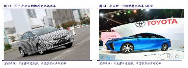 燃料電池汽車產業鏈深度研究: 政策為帆 “氫”心起航(上) 燃料電池汽車產業鏈深度研究: 政策為帆 “氫”心起航(上)