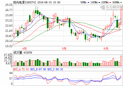 1465977266412394.png 陽光電源.png