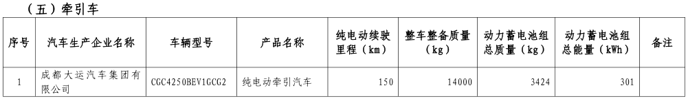 工信部公布第八批新能源車免購置稅名單 覆蓋414款車型