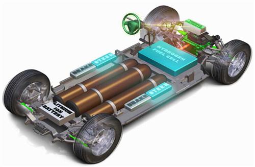 鋰電池成本大幅下降 如何把握燃料電池投資機會？