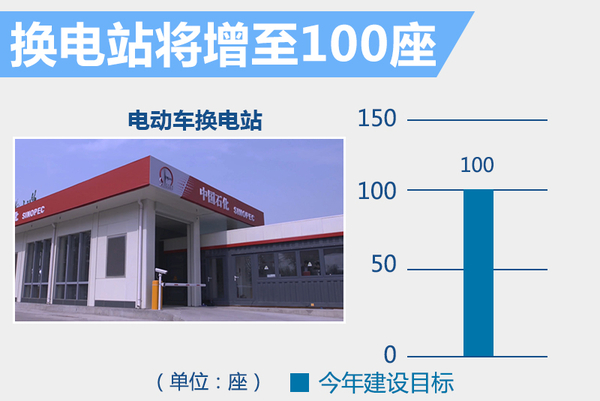 北汽啟動“換電”戰(zhàn)略 年內(nèi)建百座換電站 北汽啟動“換電”戰(zhàn)略 年內(nèi)建百座換電站
