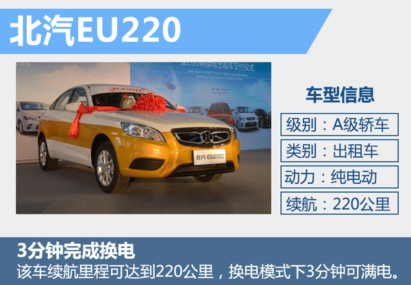 北汽啟動“換電”戰(zhàn)略 年內(nèi)建百座換電站 北汽啟動“換電”戰(zhàn)略 年內(nèi)建百座換電站