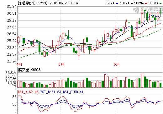 雄韜股份 雄韜股份