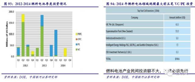燃料電池汽車產業鏈深度研究： 政策為帆 “氫”心起航（四）