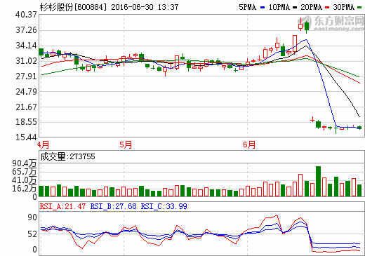 杉杉股份 杉杉股份