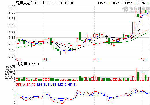 乾照光電 乾照光電