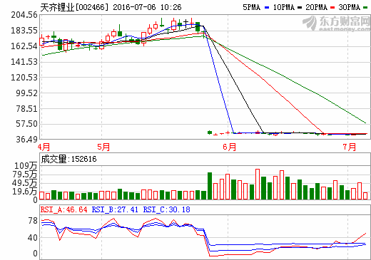 天齊鋰業 天齊鋰業